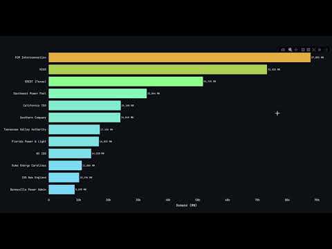 US Data Center Energy Consumption by 2030
